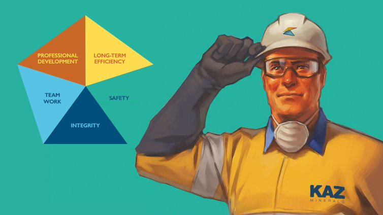 A multicolored pentagon on the left with each of the five values. On the right, an illustration of a KAZ Minerals employee. 